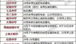 华阳新闻爆料电话查询结果,华阳新闻爆料电话查询结果揭晓