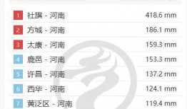 河南气象台最新爆料视频,揭秘极端天气背后的秘密